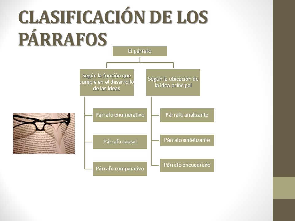 clasificacion de los parrafos clasificacion de los parrafos